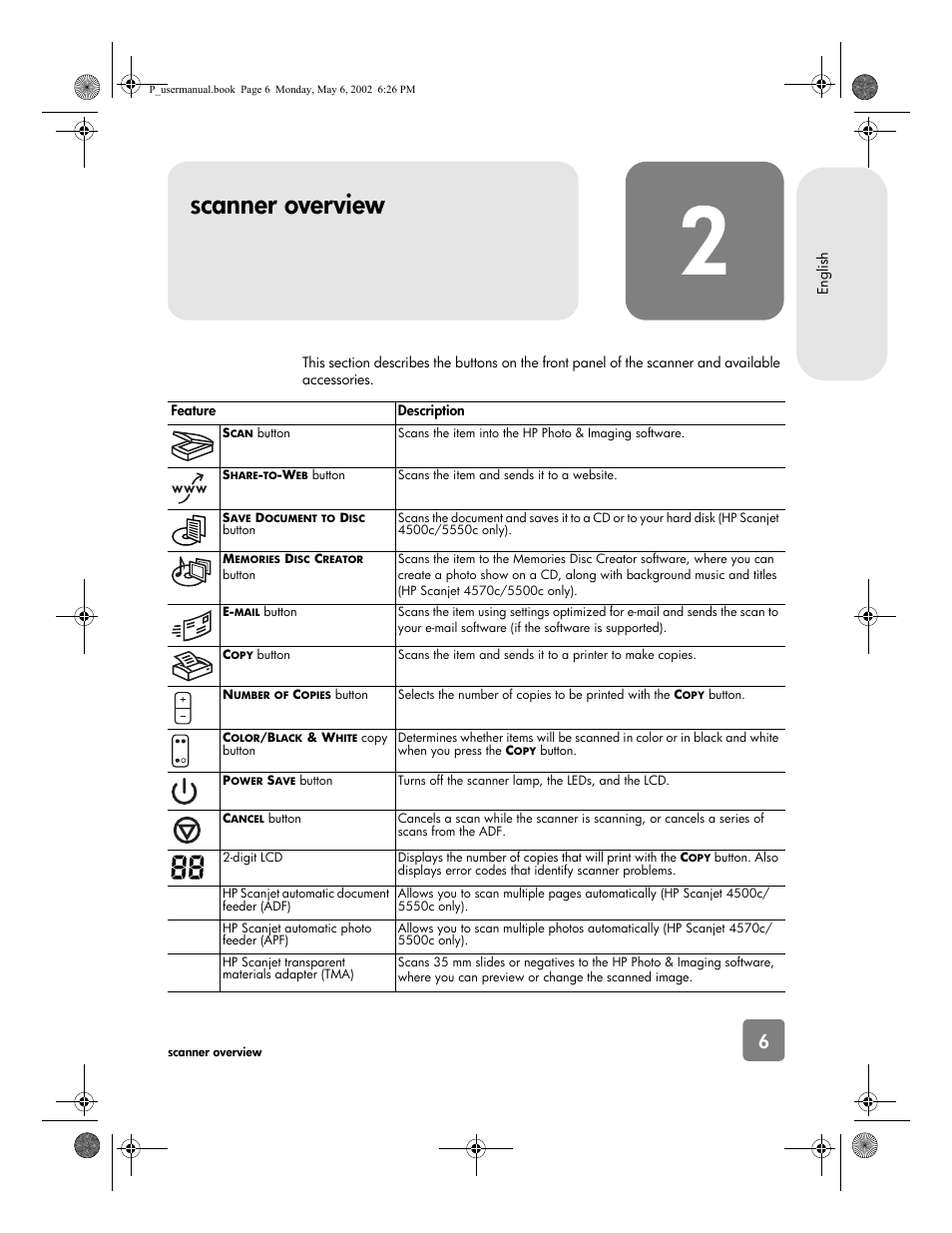 Scanner overview | HP 4500c Series User Manual | Page 11 / 74