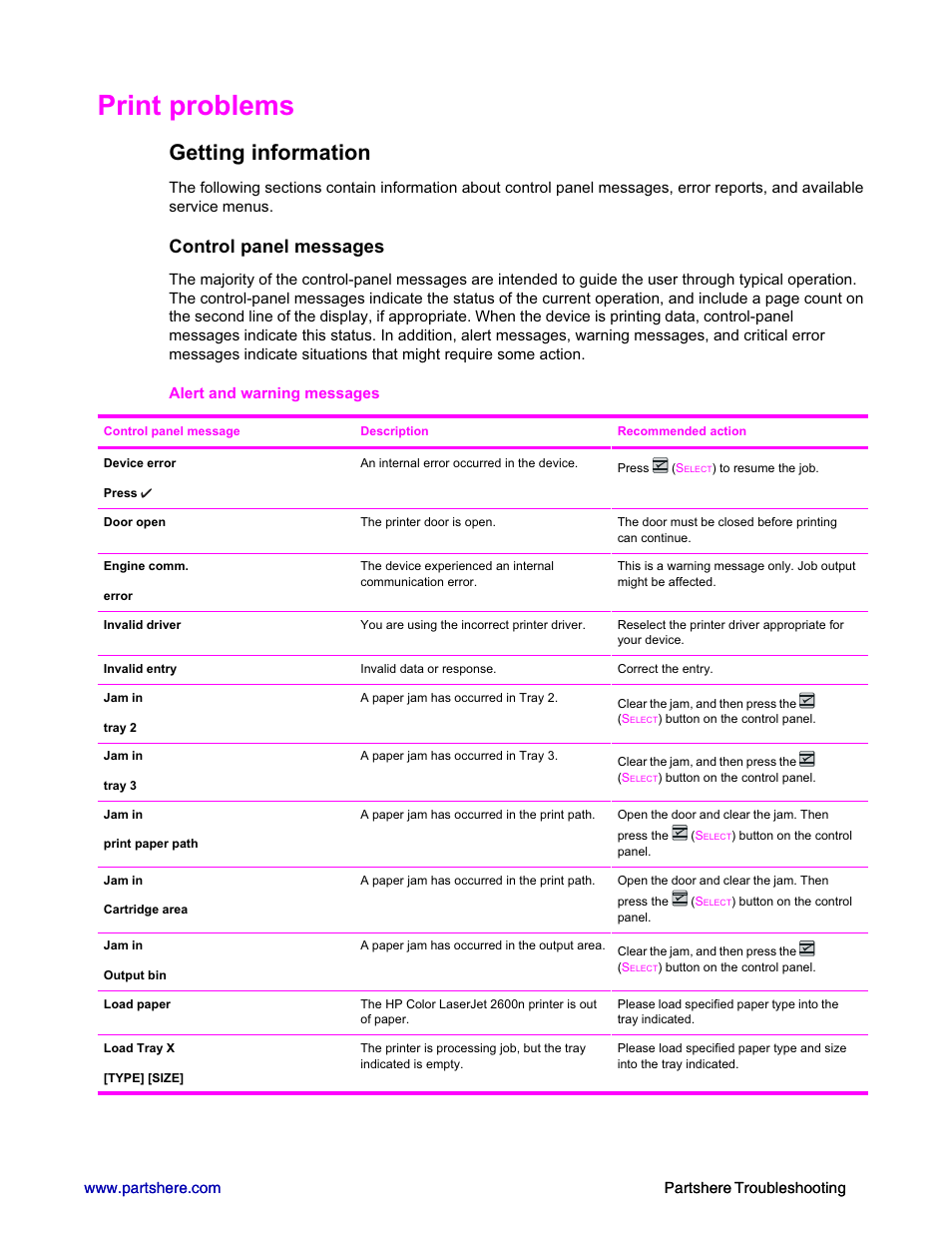 Print problems, Getting information, Control panel messages | HP 2600n User Manual | Page 11 / 52