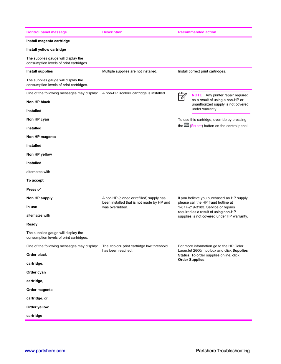 HP 2600n User Manual | Page 14 / 52