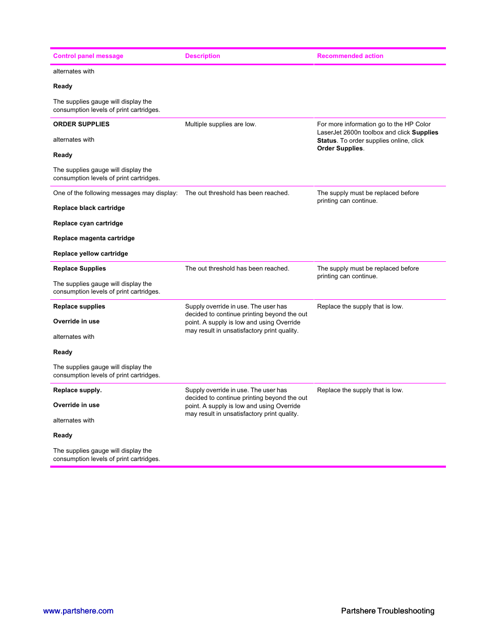 HP 2600n User Manual | Page 15 / 52