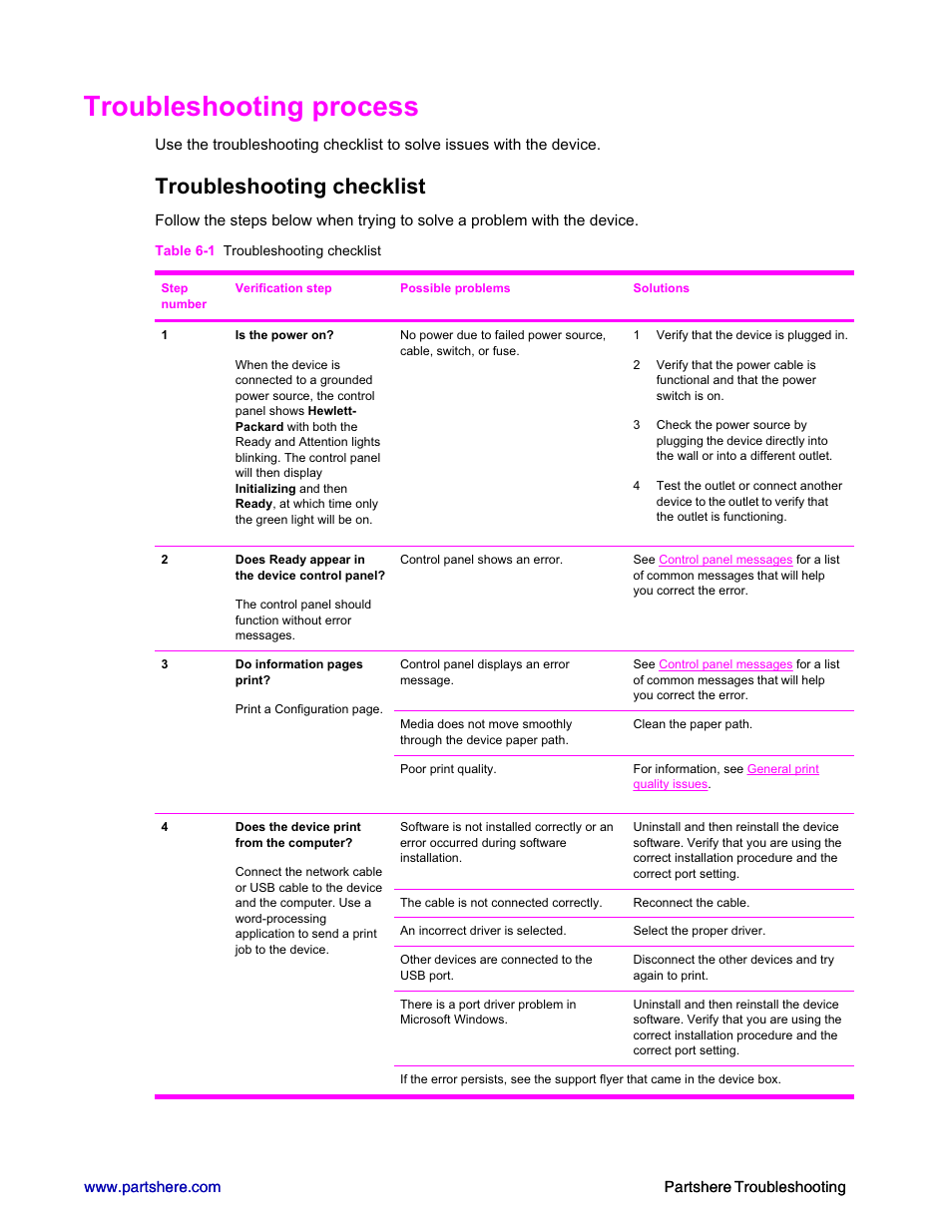 Troubleshooting process, Troubleshooting checklist | HP 2600n User Manual | Page 2 / 52