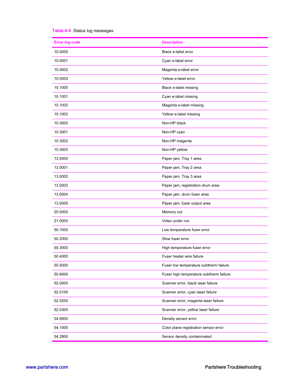 HP 2600n User Manual | Page 21 / 52