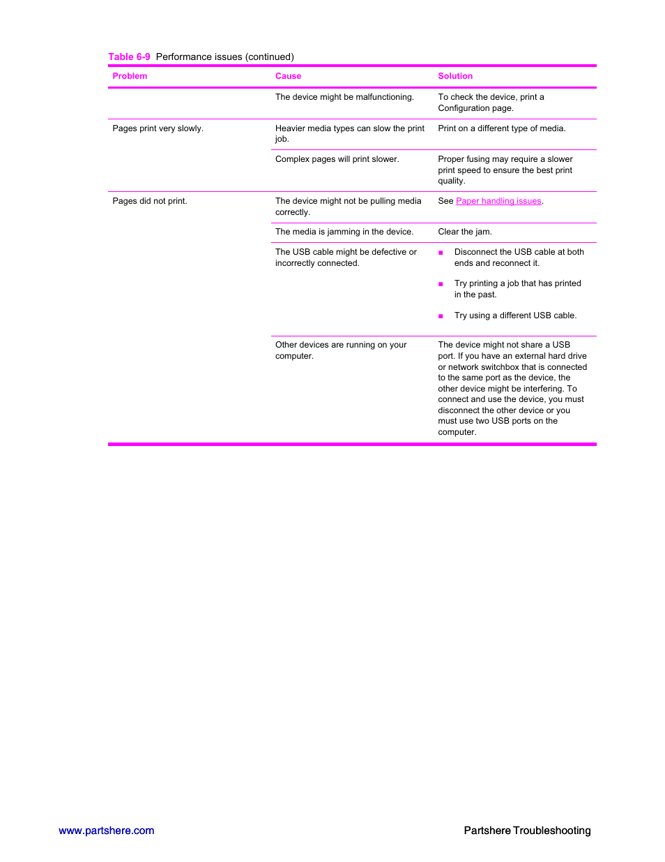 HP 2600n User Manual | Page 28 / 52