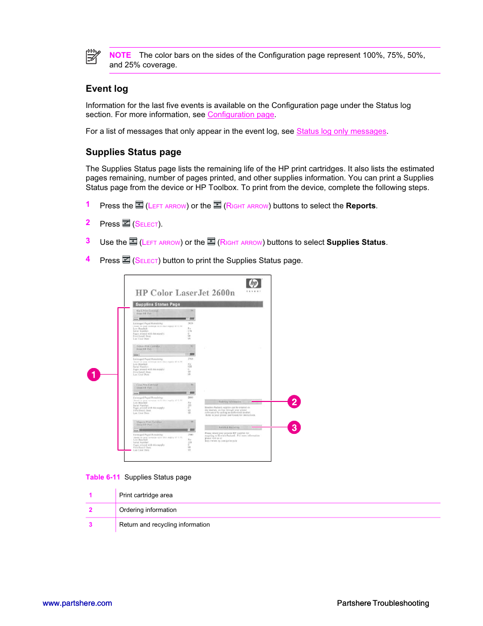 Event log, Supplies status page | HP 2600n User Manual | Page 35 / 52