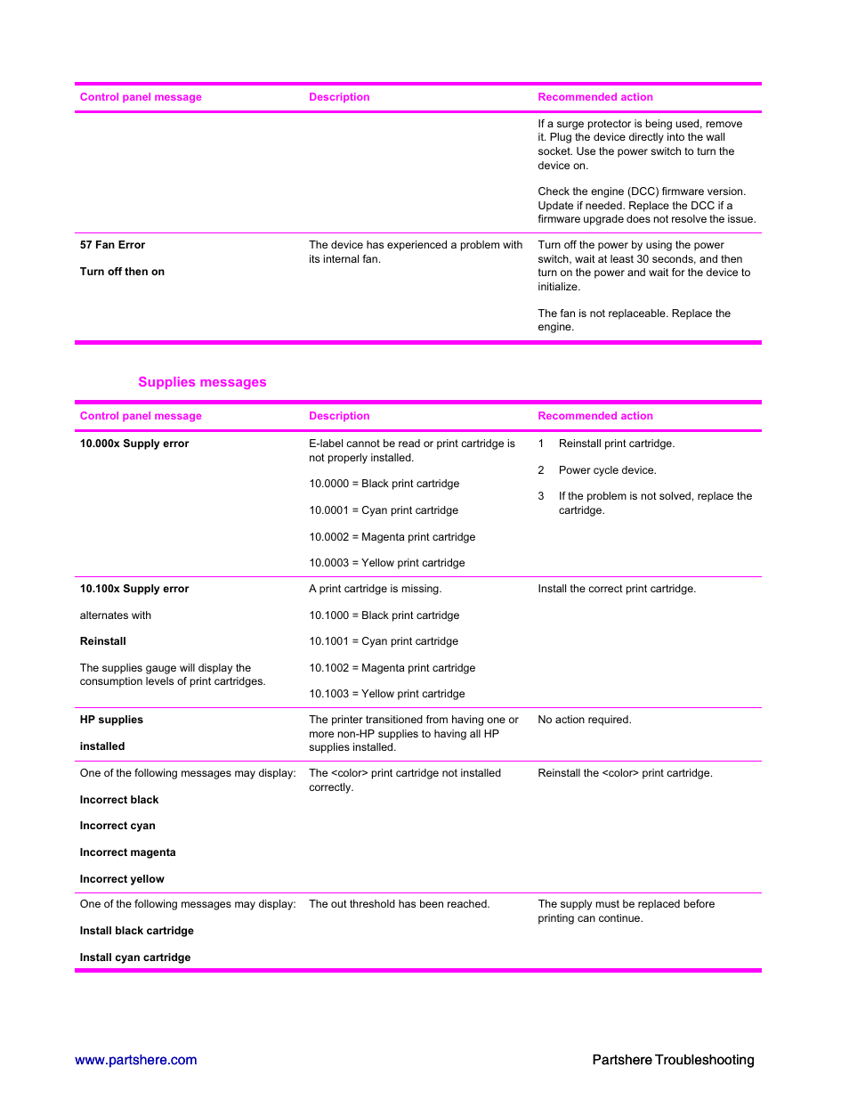 HP 2600n User Manual | Page 38 / 52