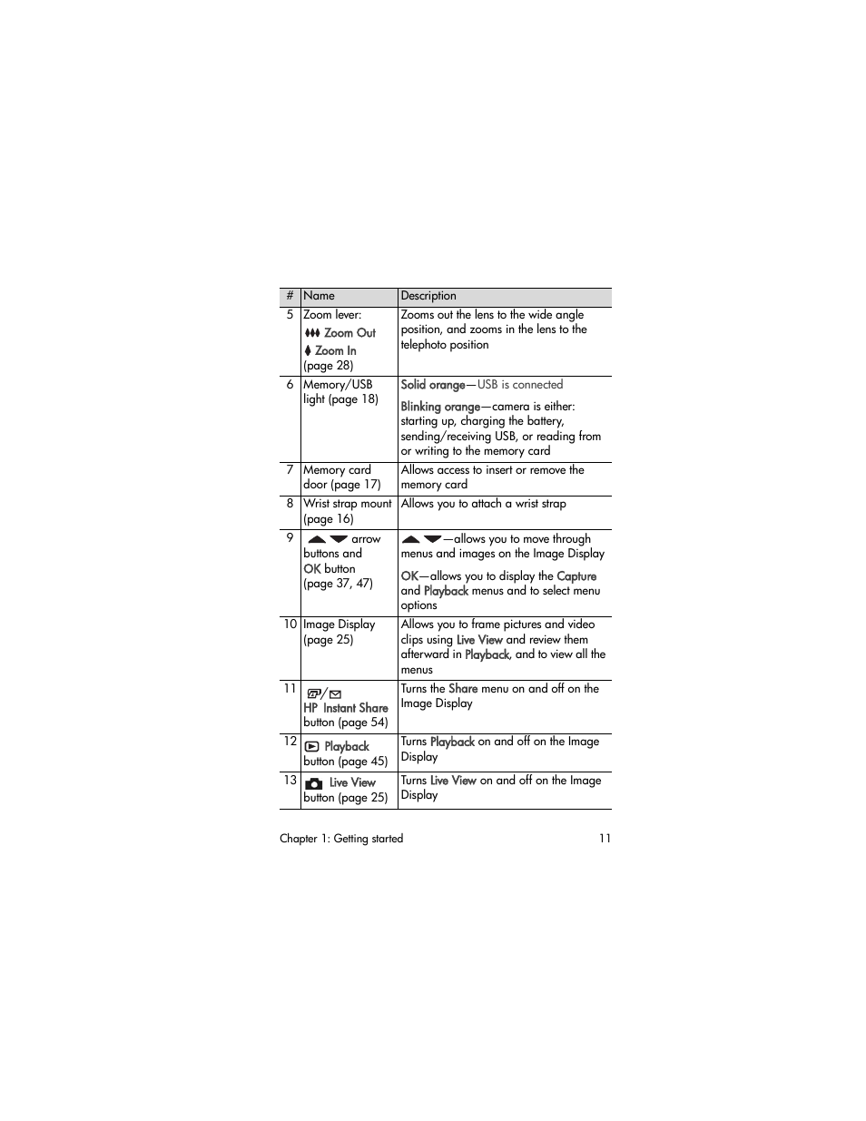 HP Photosmart 730 series User Manual | Page 11 / 116