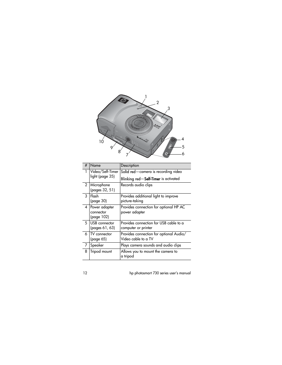 HP Photosmart 730 series User Manual | Page 12 / 116