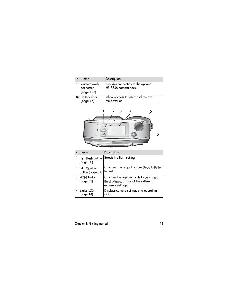 HP Photosmart 730 series User Manual | Page 13 / 116