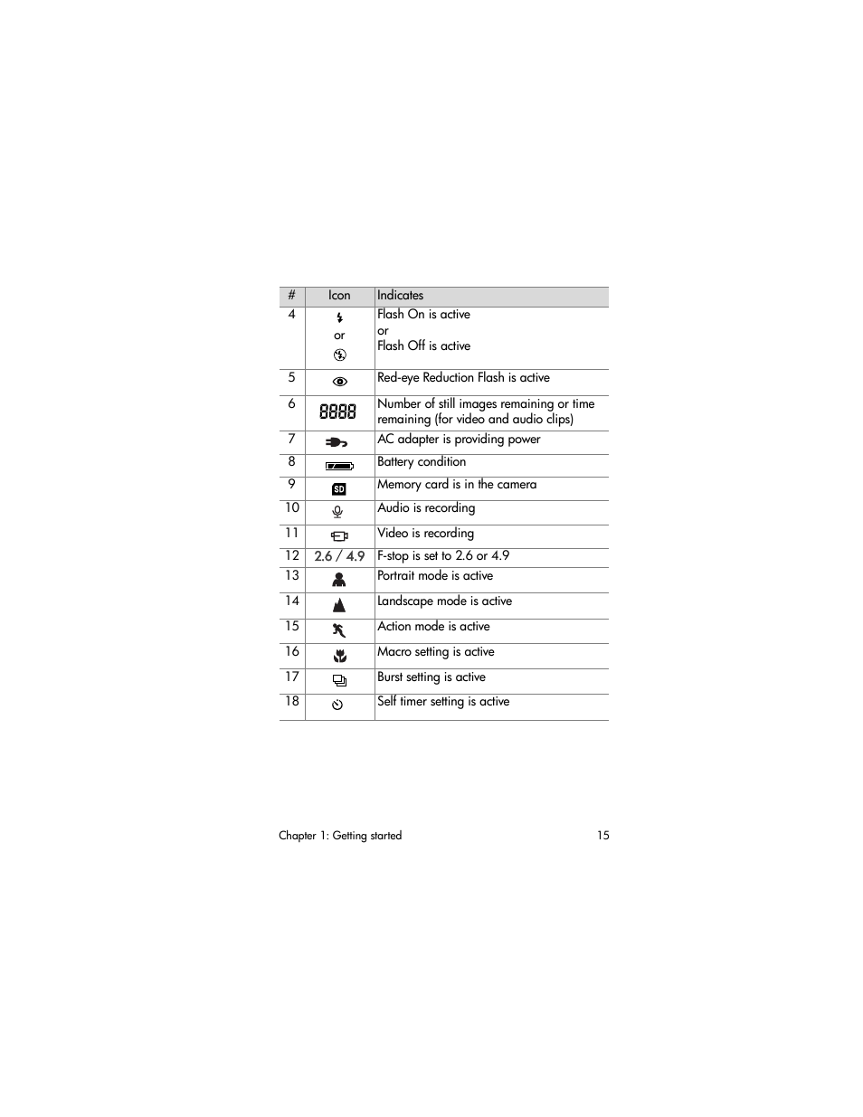 HP Photosmart 730 series User Manual | Page 15 / 116