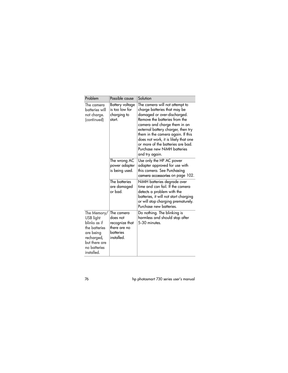 HP Photosmart 730 series User Manual | Page 76 / 116