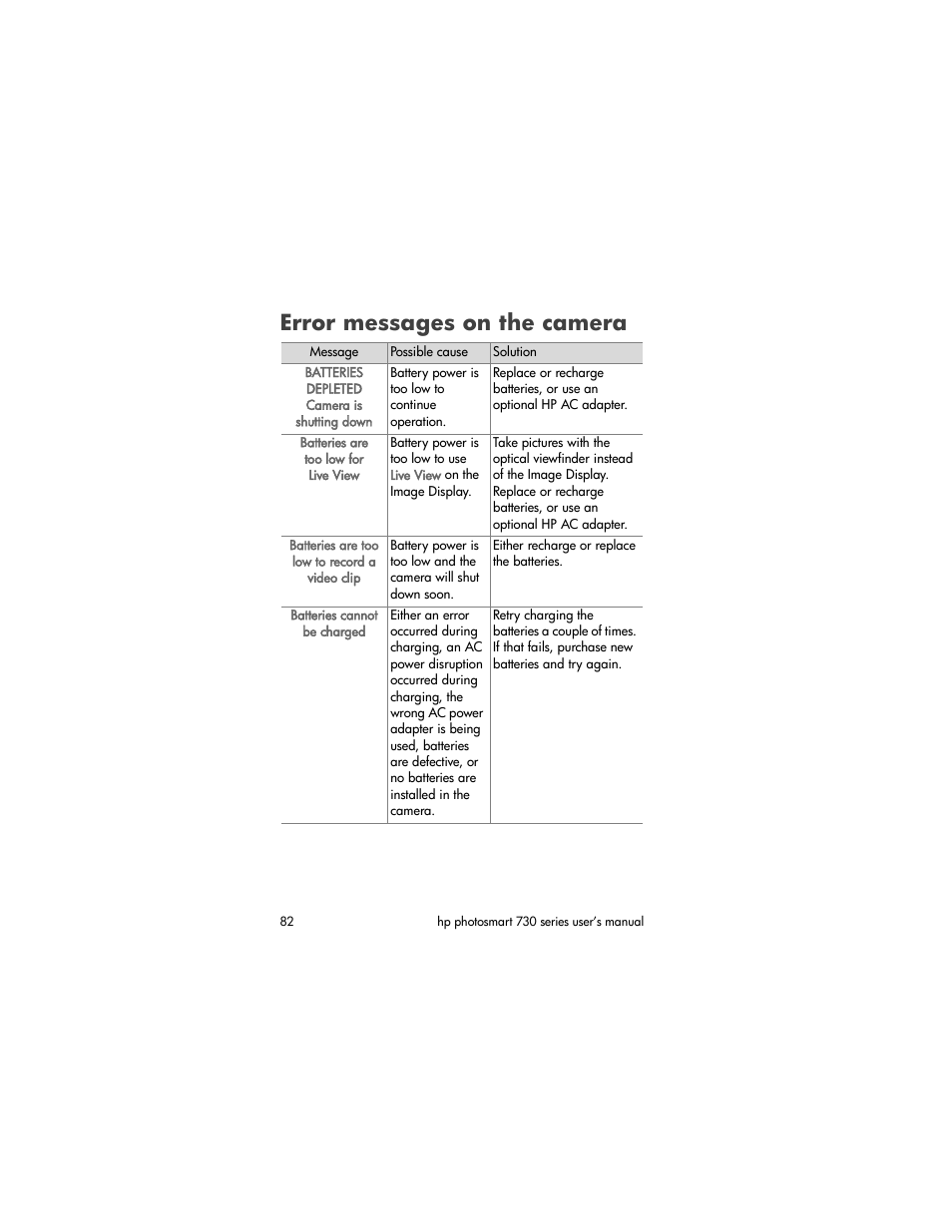 Error messages on the camera | HP Photosmart 730 series User Manual | Page 82 / 116