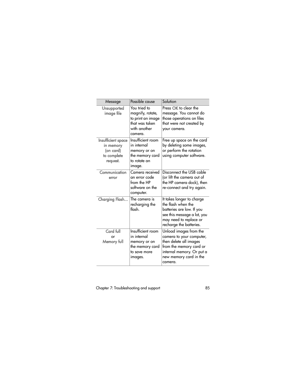 HP Photosmart 730 series User Manual | Page 85 / 116