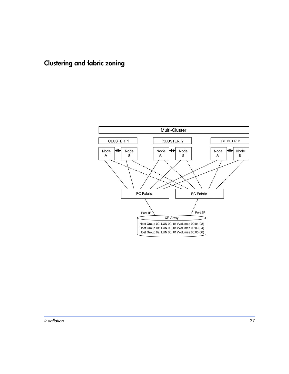 Clustering and fabric zoning, Clustering and fabri | HP XP12000 User Manual | Page 25 / 82