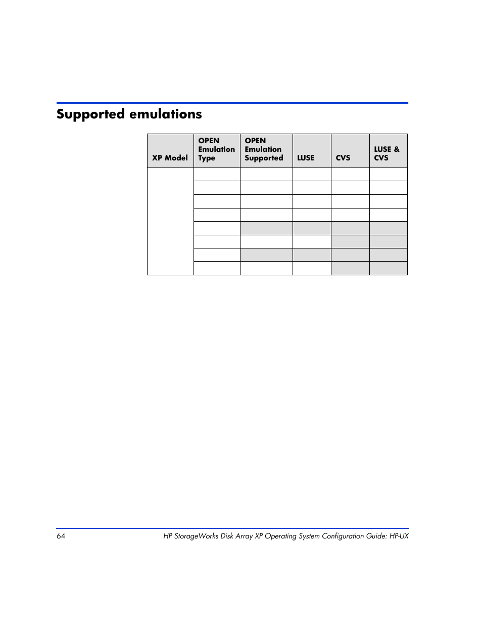 Supported emulations, Supported emulations 64 | HP XP12000 User Manual | Page 62 / 82