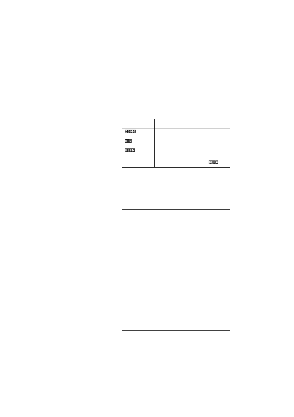 Exploring the table of numbers, Num view menu keys, Zoom within a table | HP 39g+ User Manual | Page 57 / 288
