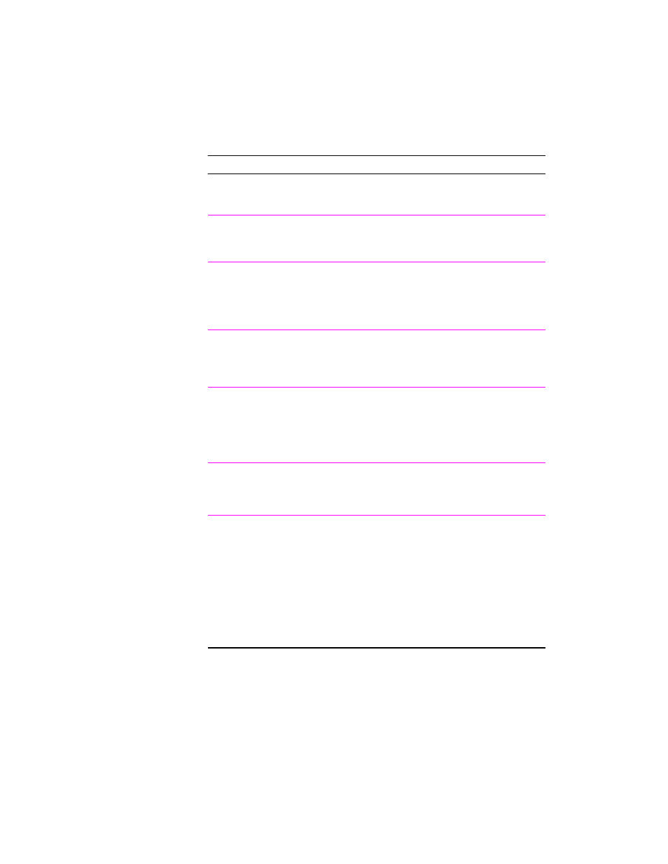 Restoring default printer driver settings, Overview | HP 2100 TN User Manual | Page 77 / 184