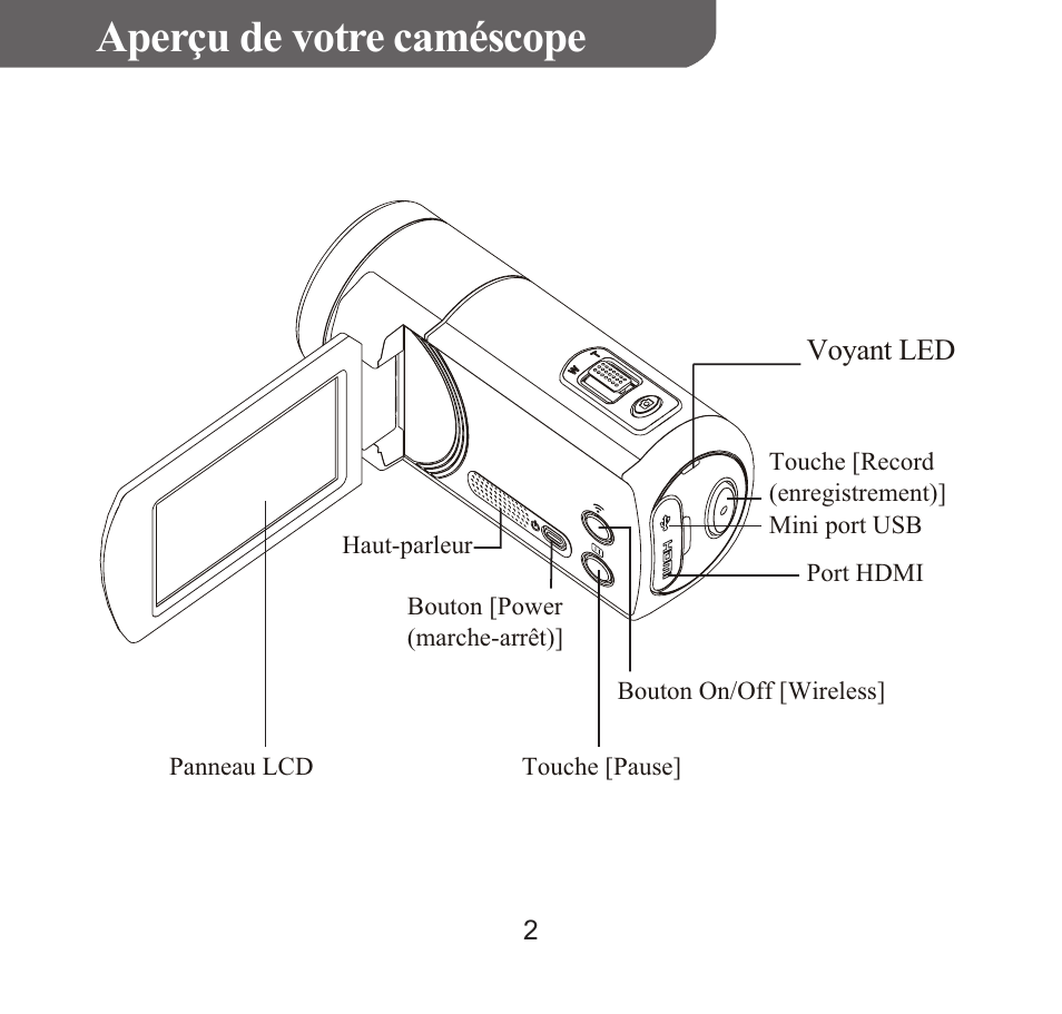 Françai s, Aperçu de votre caméscope | HP T450 User Manual | Page 19 / 66