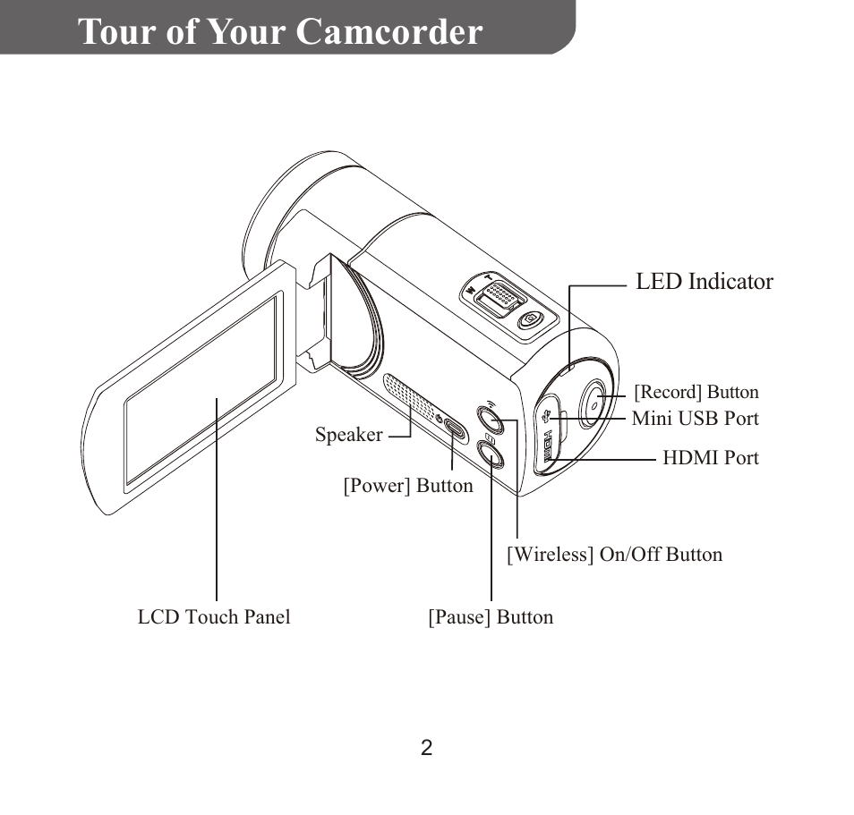 Englis h tour of your camcorder | HP T450 User Manual | Page 3 / 66