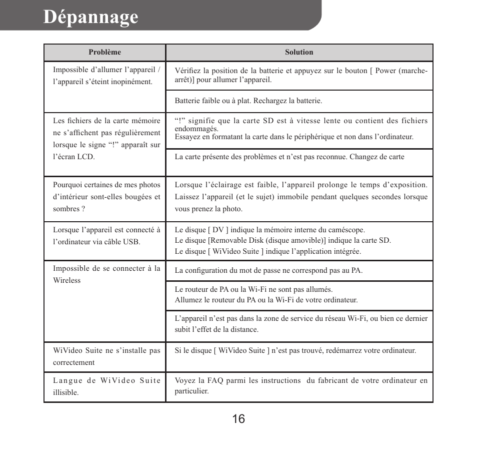 Dépannage | HP T450 User Manual | Page 33 / 66