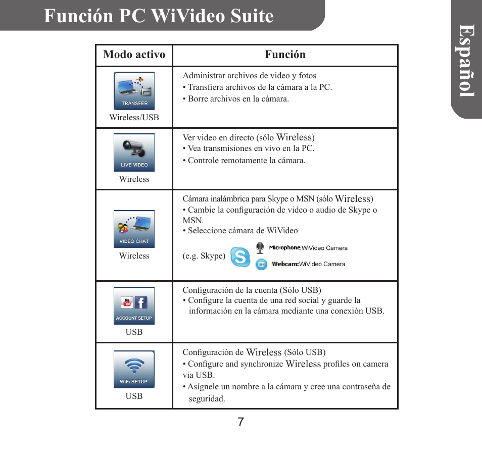 Españo l, Función pc wivideo suite | HP T450 User Manual | Page 40 / 66