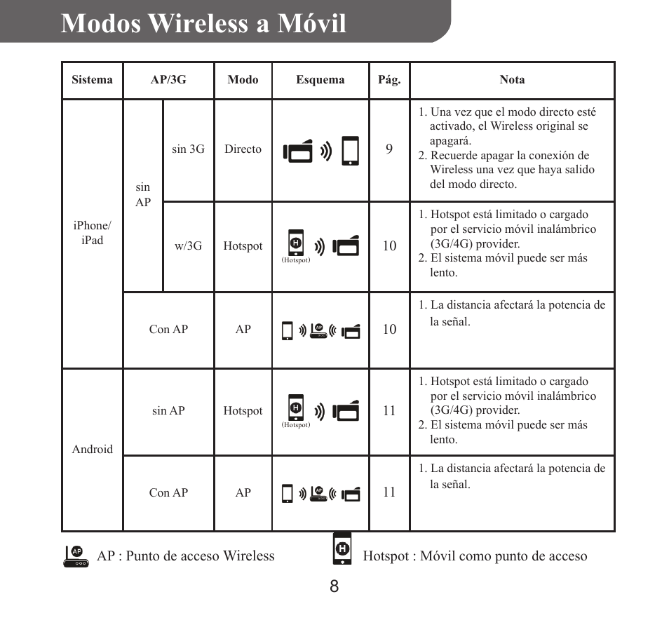 Españo l, Modos wireless a móvil | HP T450 User Manual | Page 41 / 66