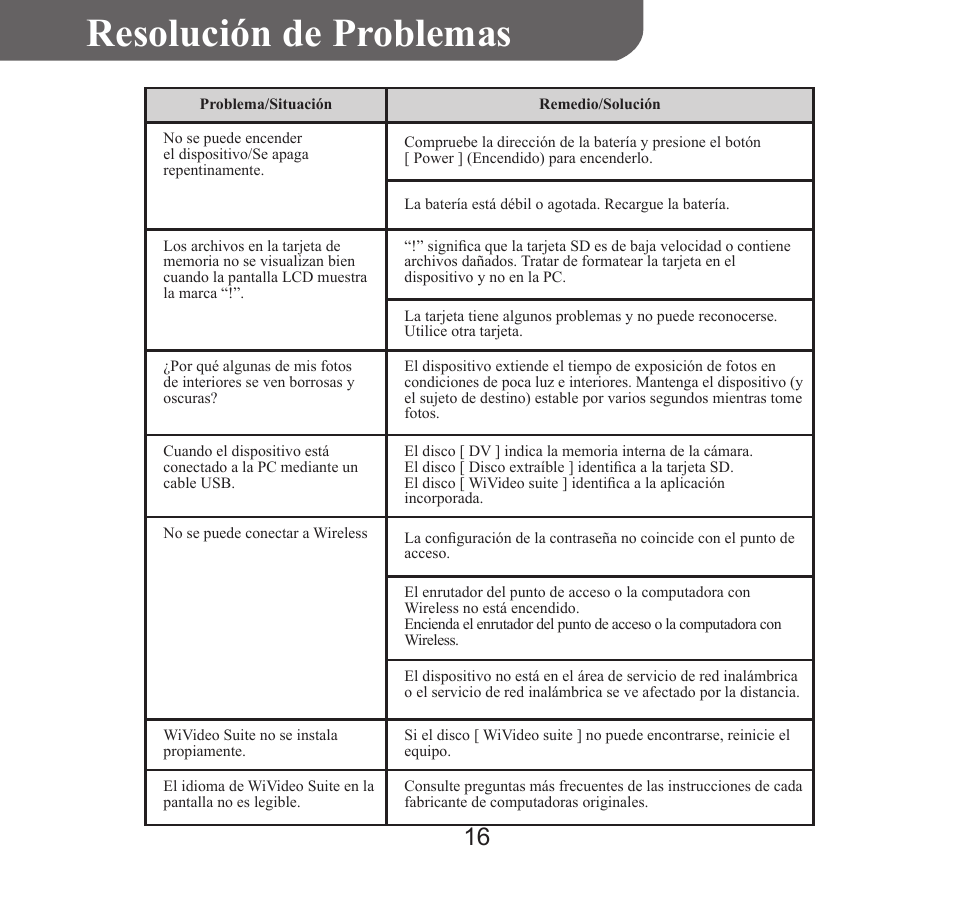 Resolución de problemas | HP T450 User Manual | Page 49 / 66