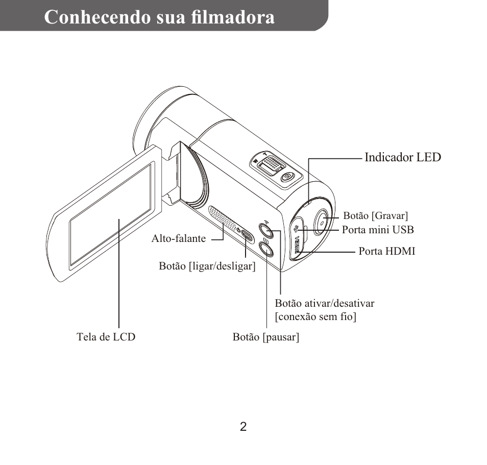 Portuguê s, Conhecendo sua filmadora | HP T450 User Manual | Page 51 / 66