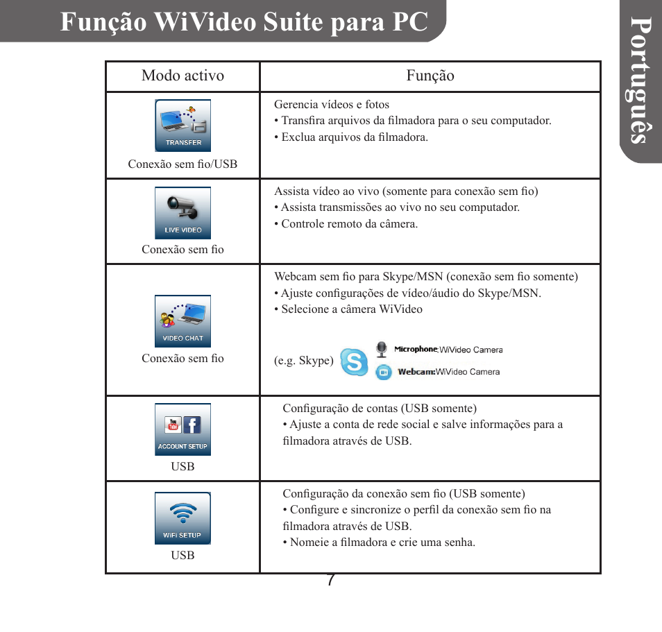 Portuguê s, Função wivideo suite para pc | HP T450 User Manual | Page 56 / 66