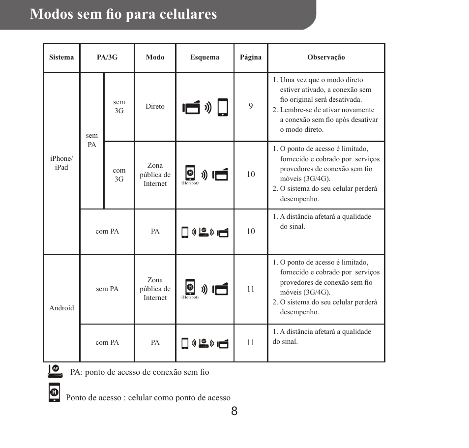 Portuguê s, Modos sem fio para celulares | HP T450 User Manual | Page 57 / 66