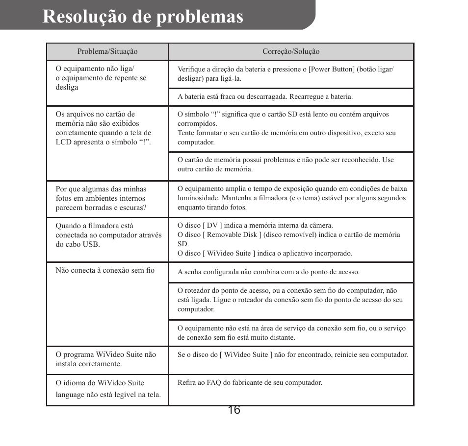 Resolução de problemas | HP T450 User Manual | Page 65 / 66