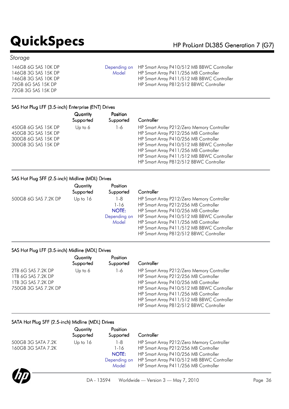 Quickspecs | HP ProLiant DL385 User Manual | Page 36 / 47