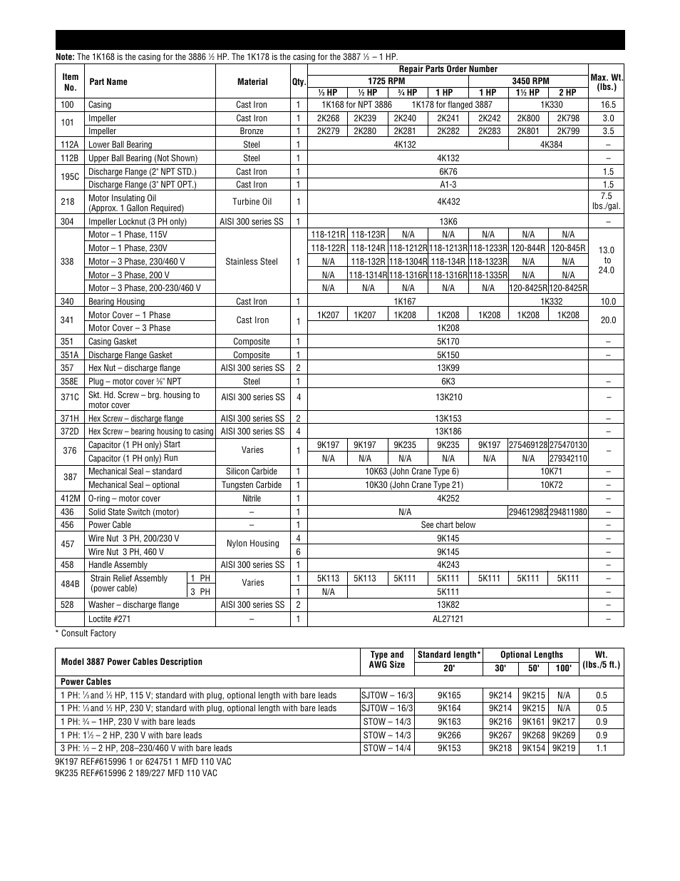 HP 3885 User Manual | Page 10 / 36