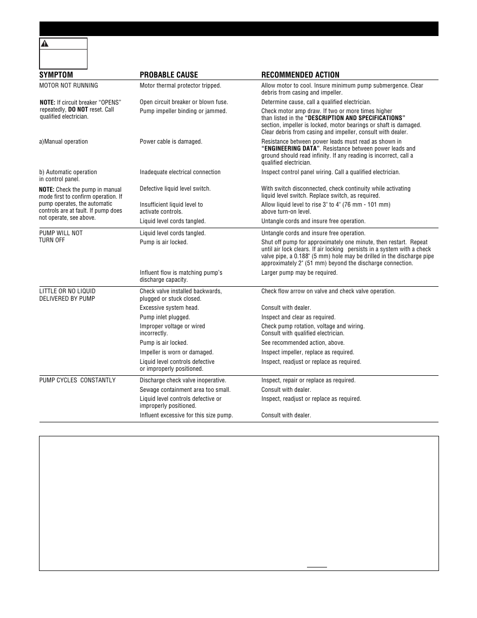 Trouble shooting, Warning | HP 3885 User Manual | Page 12 / 36