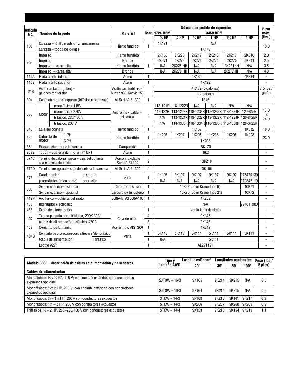 Tabla de repuestos para el modelo 3885 | HP 3885 User Manual | Page 21 / 36