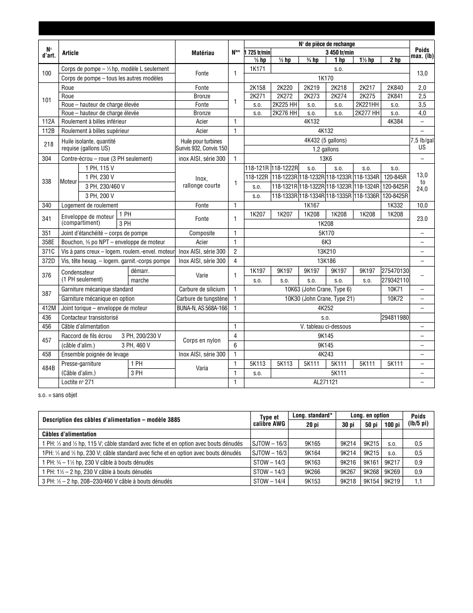 Pièces de rechange et matériaux – modèle 3885 | HP 3885 User Manual | Page 33 / 36