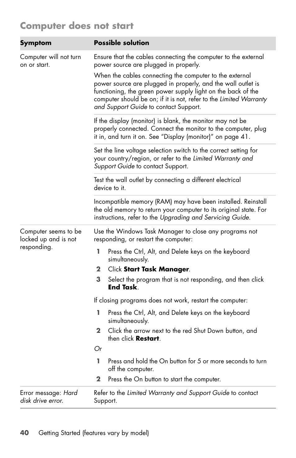 Computer does not start | HP Desktop Computer User Manual | Page 44 / 76