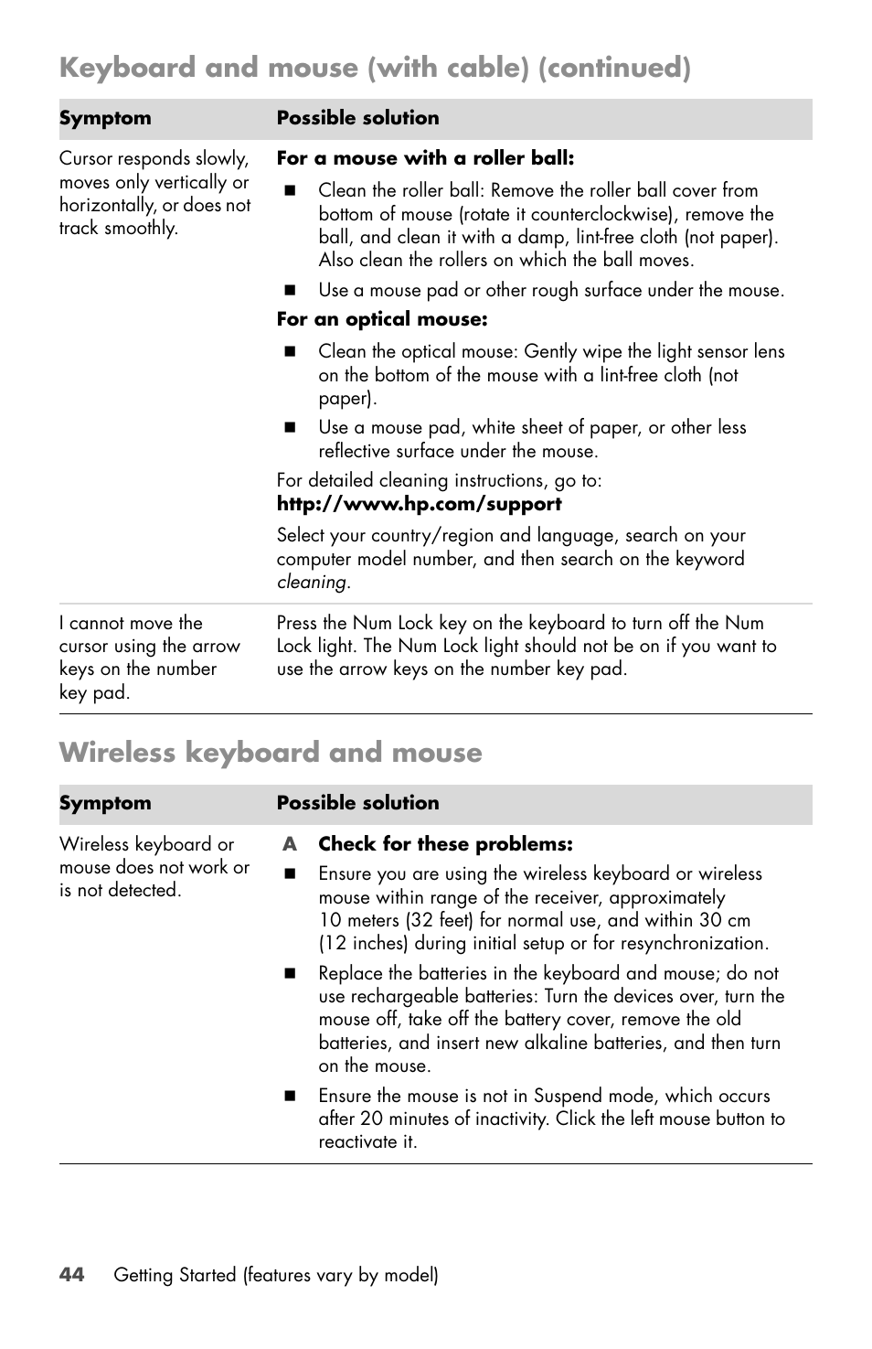 Wireless keyboard and mouse, Keyboard and mouse (with cable) (continued) | HP Desktop Computer User Manual | Page 48 / 76