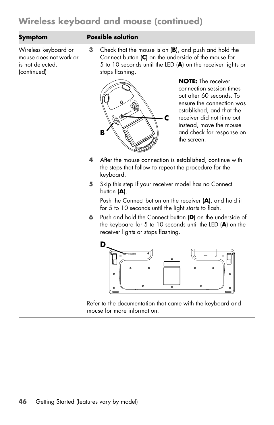 Wireless keyboard and mouse (continued) | HP Desktop Computer User Manual | Page 50 / 76