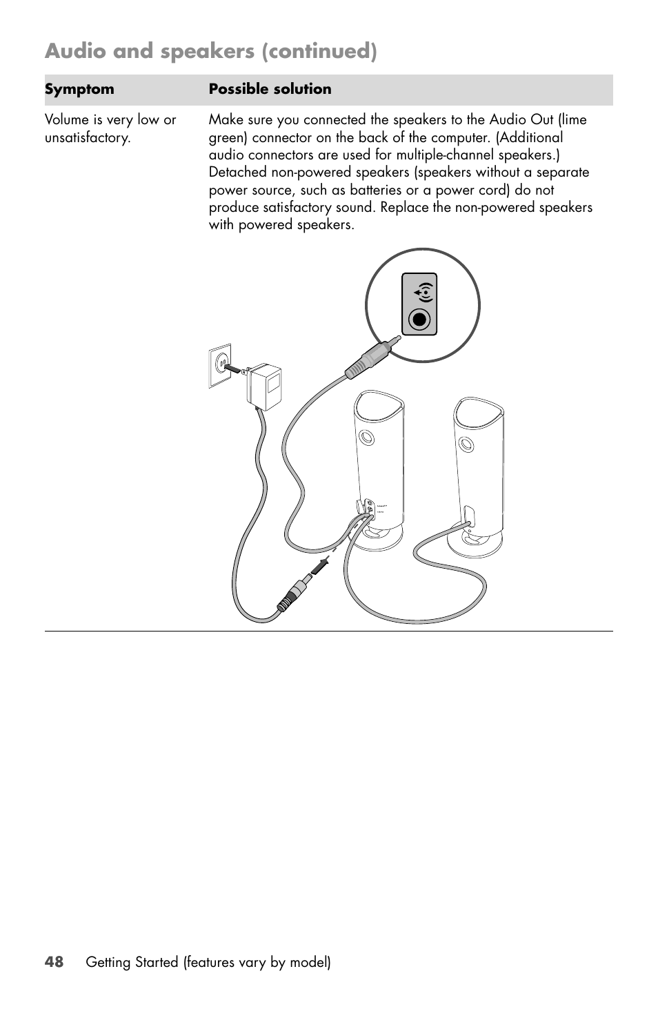 Audio and speakers (continued) | HP Desktop Computer User Manual | Page 52 / 76