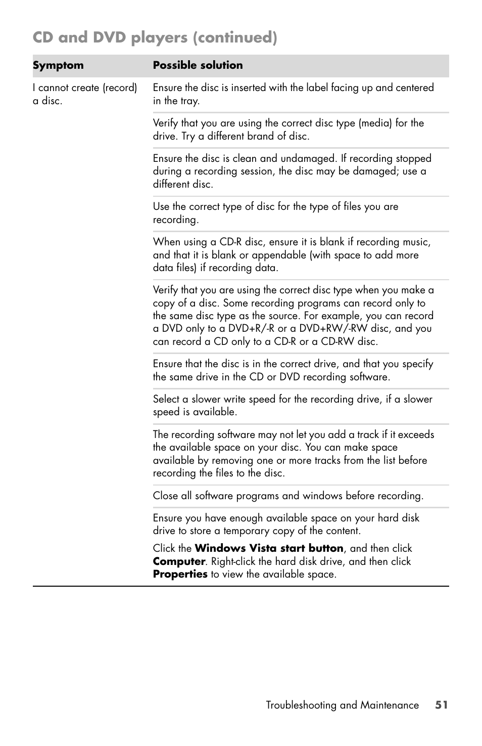 Cd and dvd players (continued) | HP Desktop Computer User Manual | Page 55 / 76