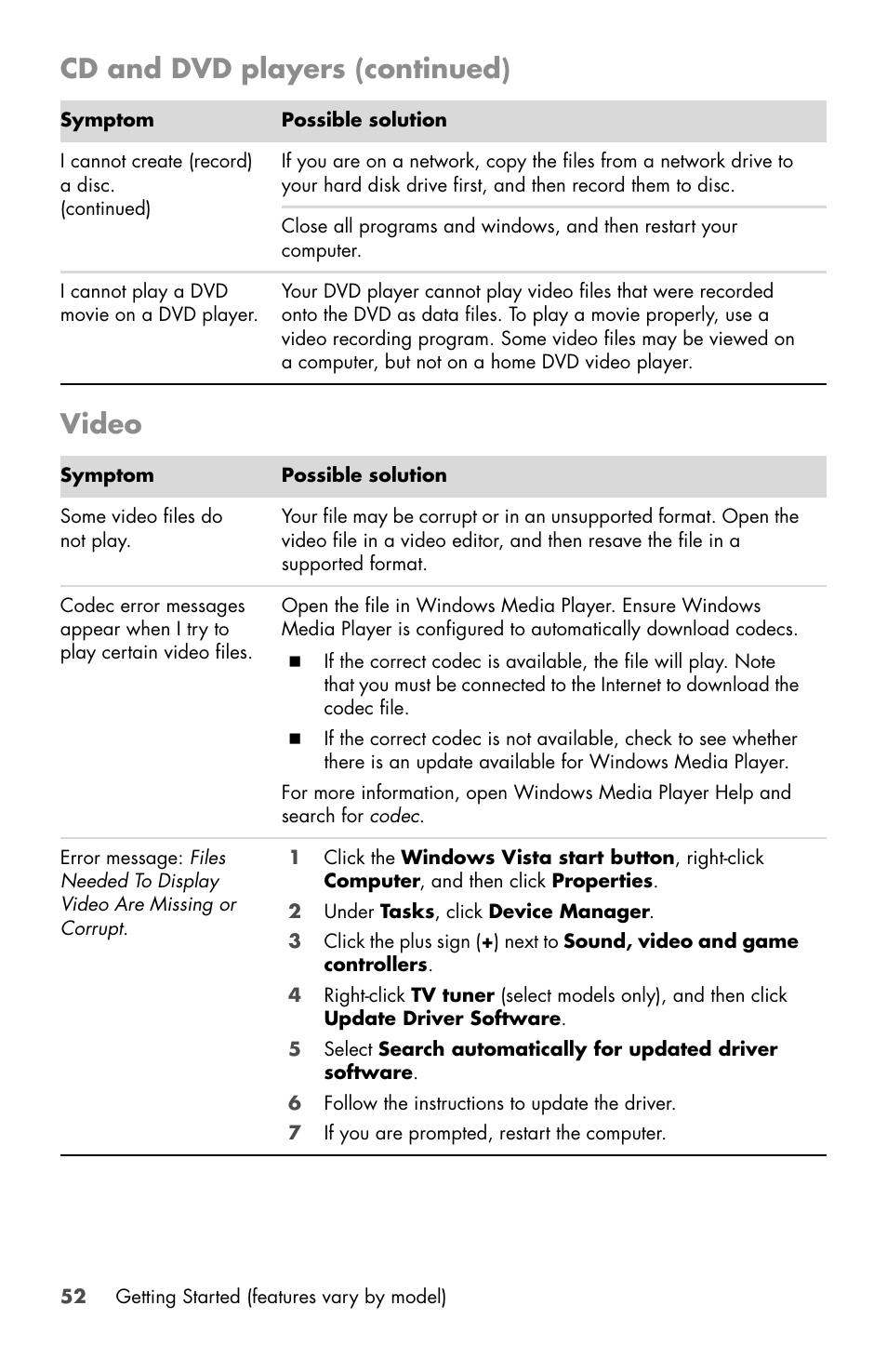 Video, Cd and dvd players (continued) | HP Desktop Computer User Manual | Page 56 / 76