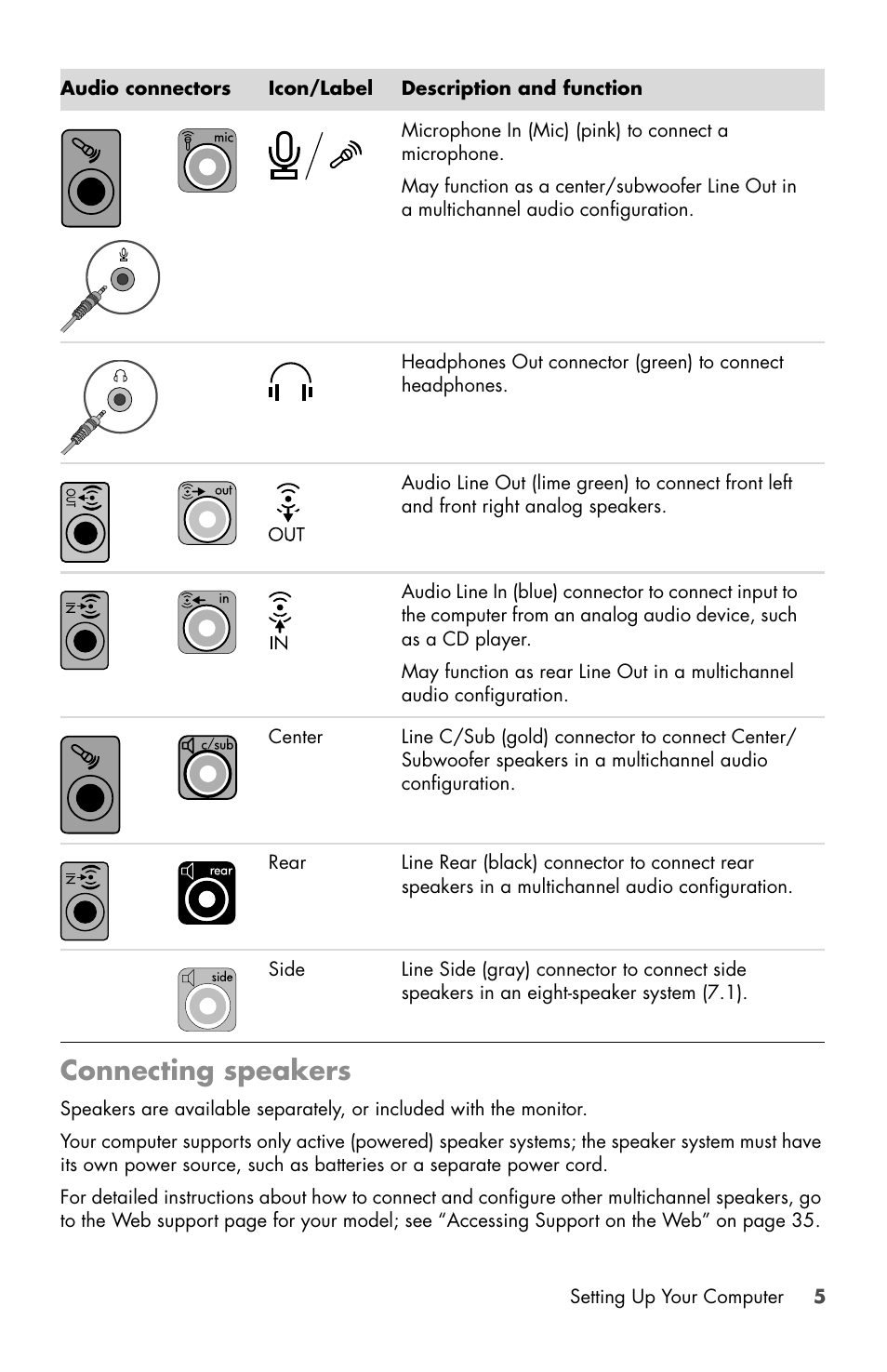 Connecting speakers, Setting up your computer 5 | HP Desktop Computer User Manual | Page 9 / 76