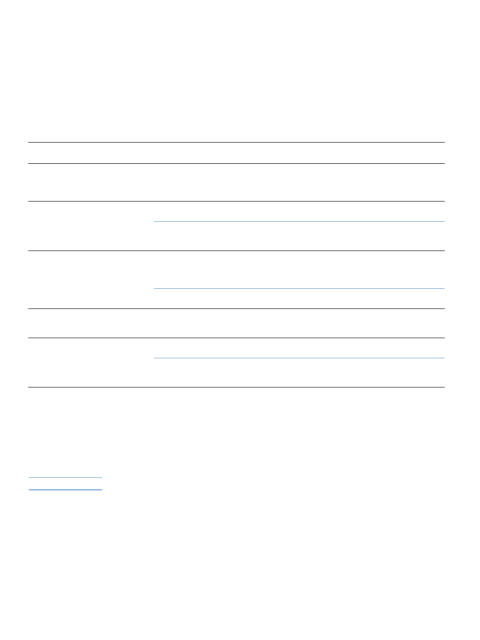 Guidelines for usage | HP 2500n User Manual | Page 130 / 152
