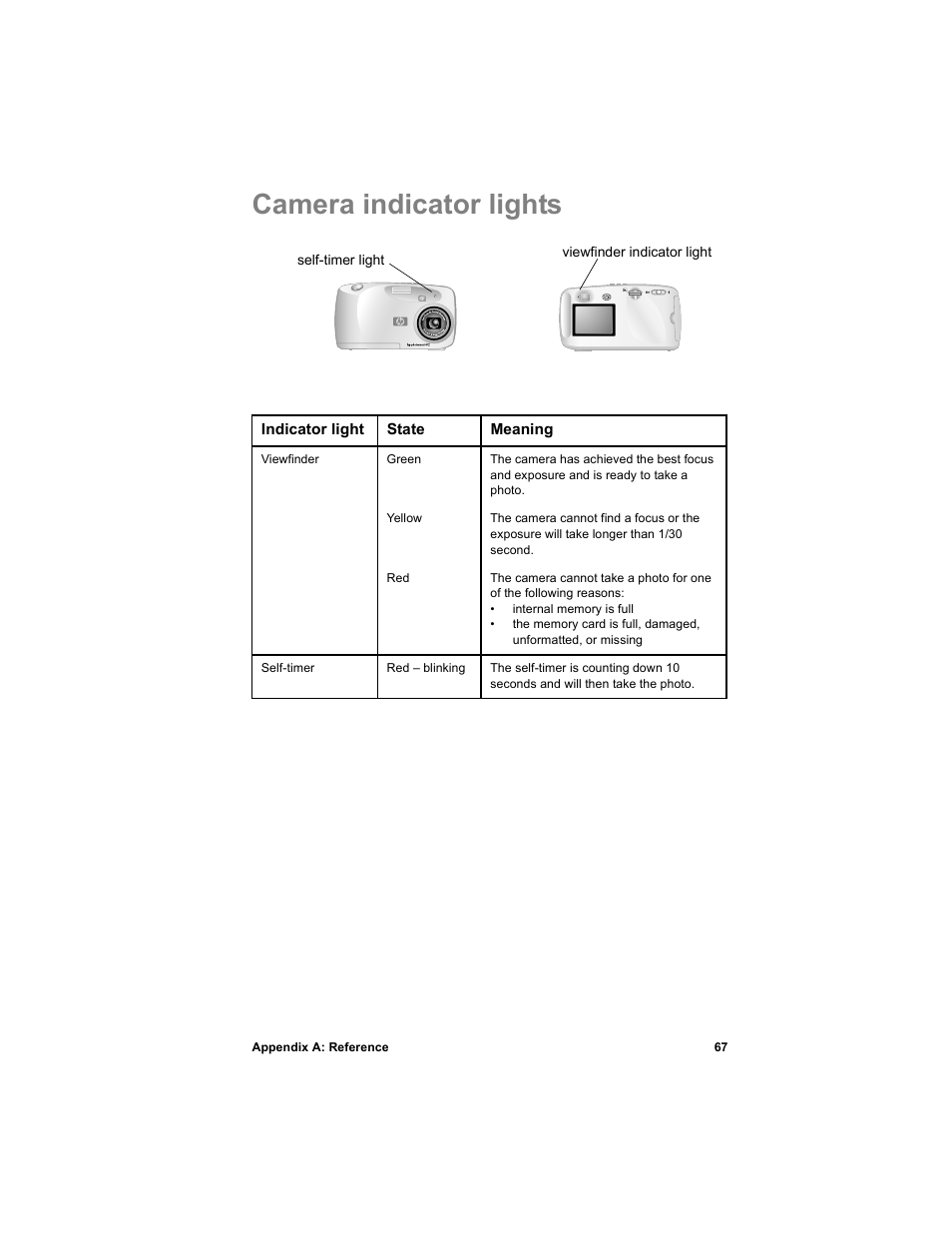 Camera indicator lights | HP 612 User Manual | Page 75 / 84