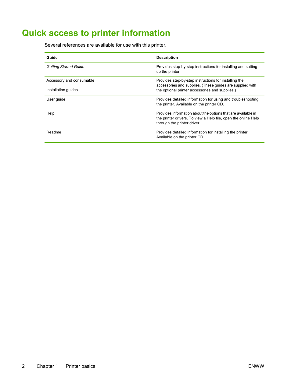 Quick access to printer information | HP 2605dtn User Manual | Page 14 / 228