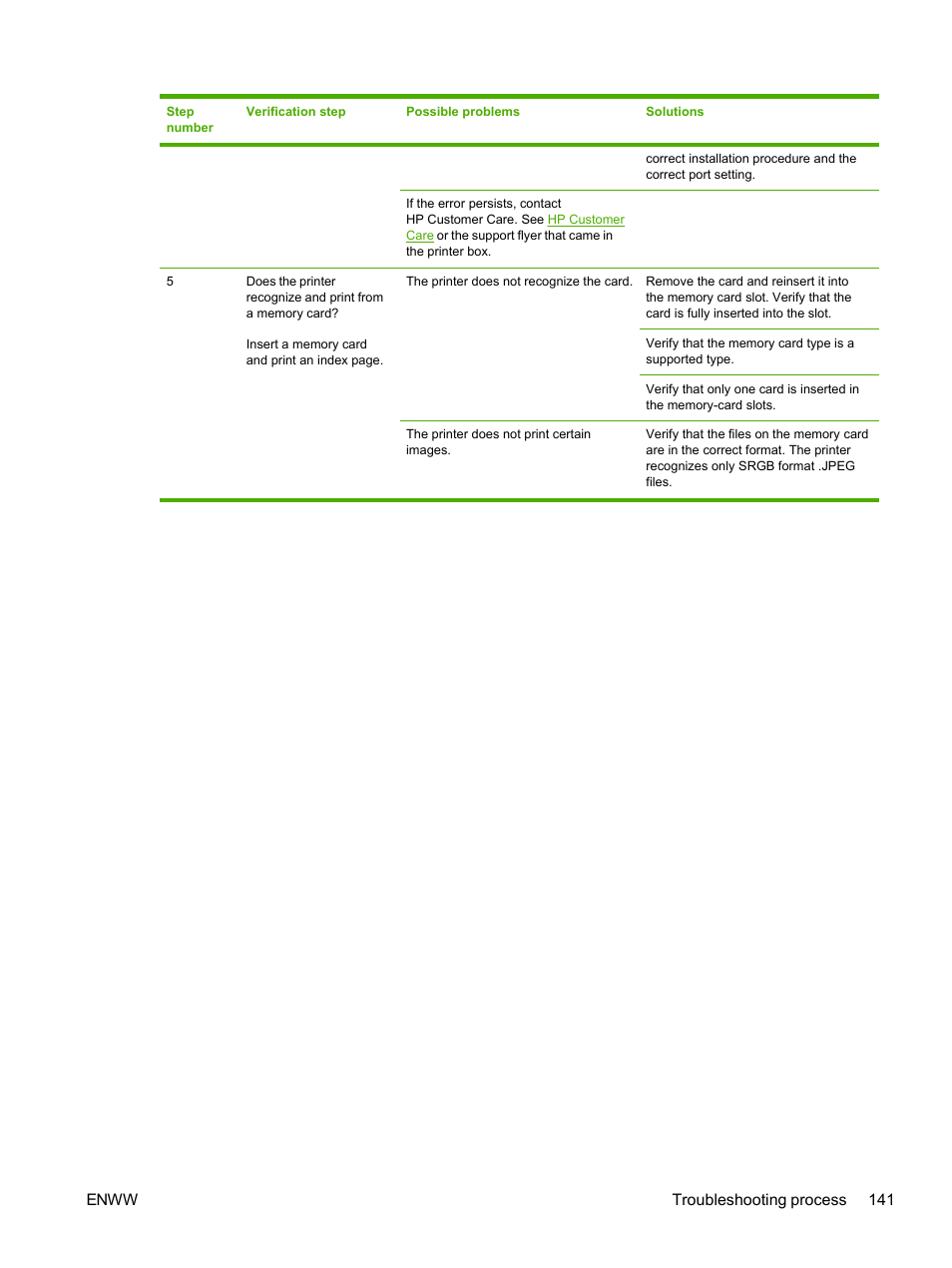 Enww troubleshooting process 141 | HP 2605dtn User Manual | Page 153 / 228