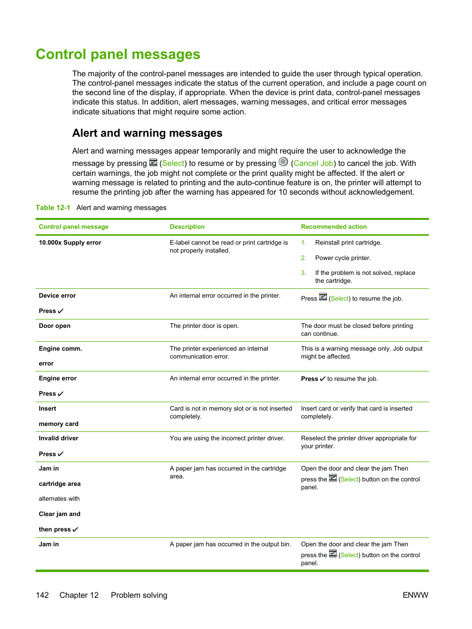 Control panel messages, Alert and warning messages | HP 2605dtn User Manual | Page 154 / 228