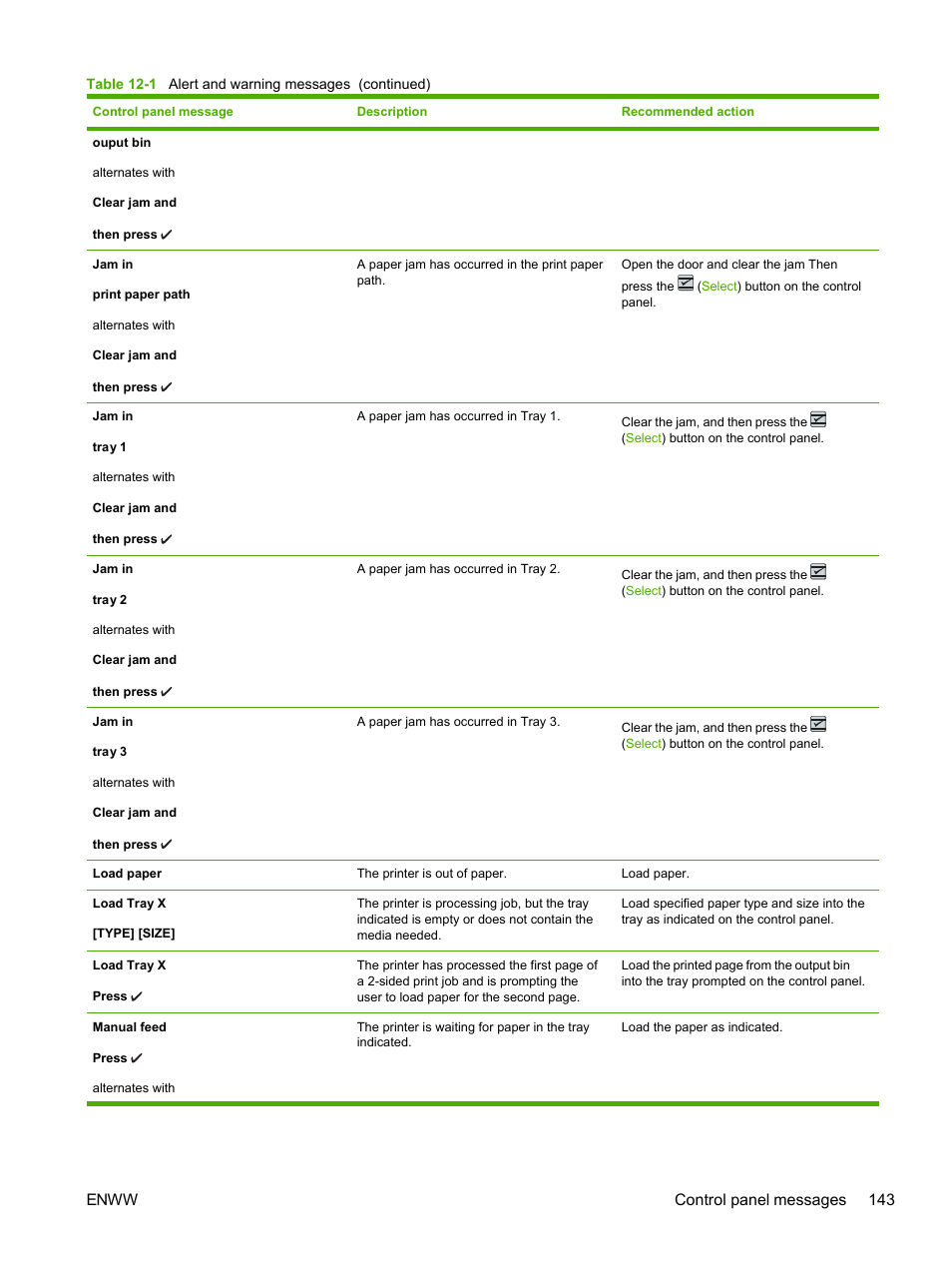 Enww control panel messages 143 | HP 2605dtn User Manual | Page 155 / 228