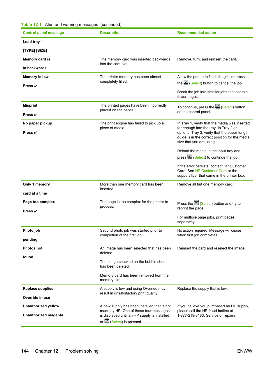 HP 2605dtn User Manual | Page 156 / 228