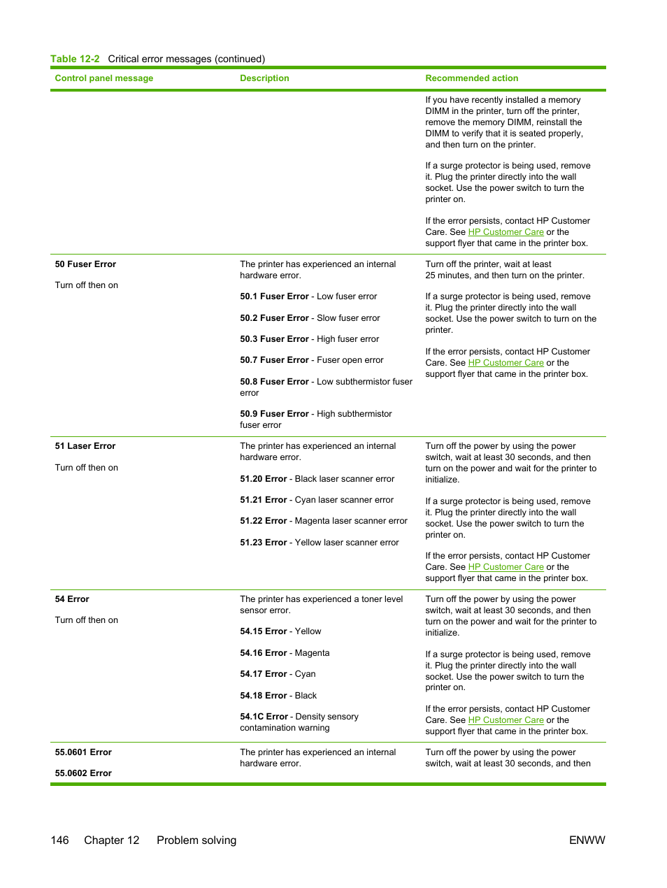 HP 2605dtn User Manual | Page 158 / 228